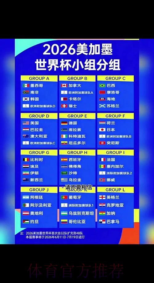 2026世界杯小组赛赛程高清版赛事详情实时查看 2026世界杯小组赛赛程高清版赛事详情实时查看