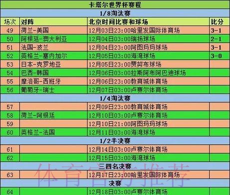 2026世界杯小组赛赛程一览全程直播实时查看