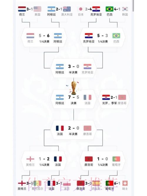 世界杯参赛球队实力全面分析